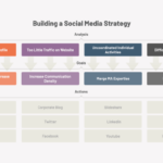 Building a Social Media Strategy