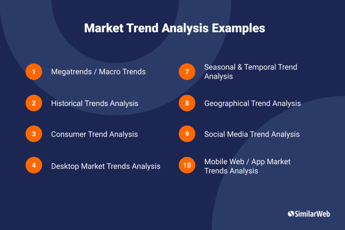 Understanding Industry Trends