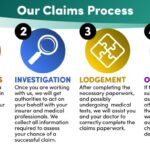 Insurance claims process