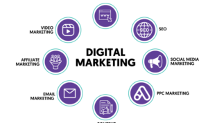 Digital Marketing Strategy