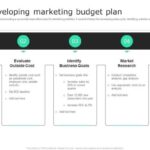 Developing a Marketing Budget